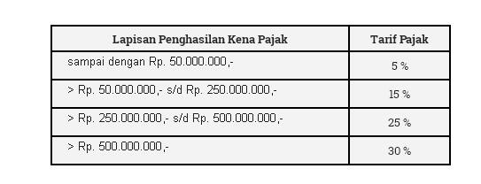 THR (Tunjangan Hari Raya) Apakah Itu ? 