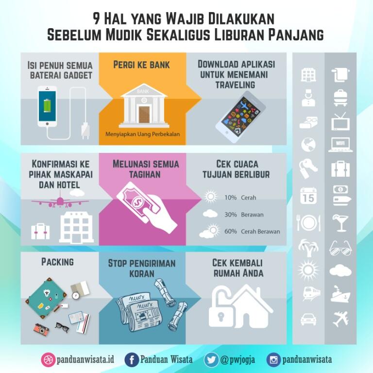 9 Hal yang Wajib Dilakukan Sebelum Mudik Sekaligus Liburan Panjang