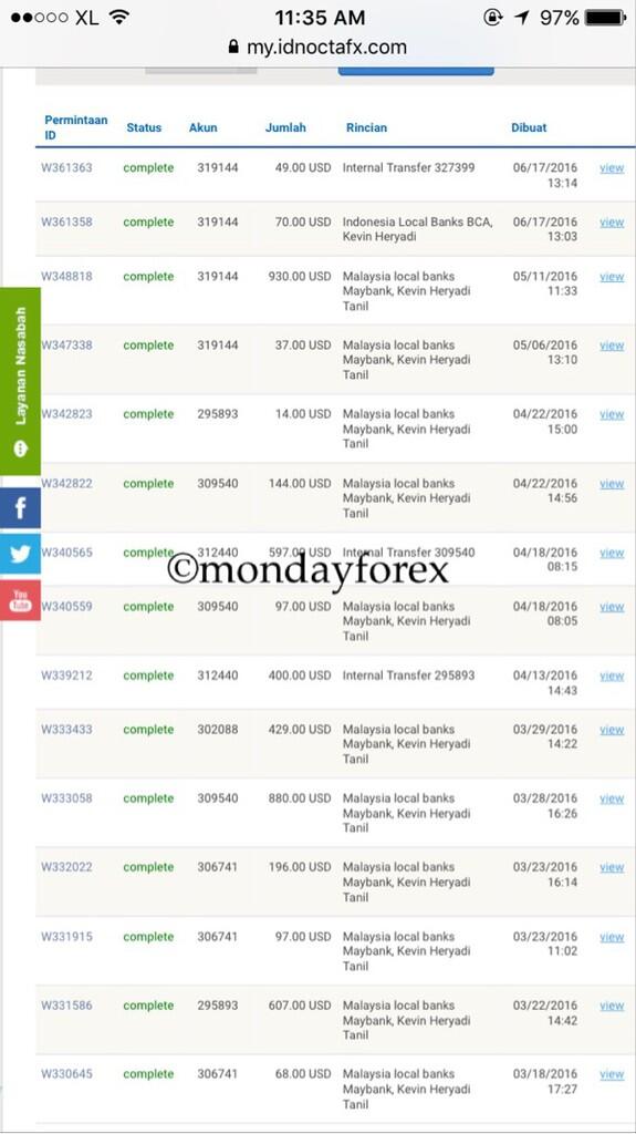 Pengalaman Saya Trading FullTime dengan Profit Ribuan Dollar