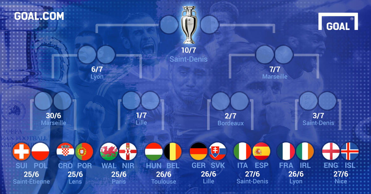 ROAD TO FINAL EURO 2016 - Babak Knockout