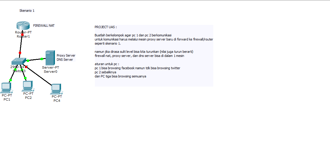 Need help yang tau tentang packet tracer