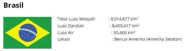 10 Negara TERBESAR di Dunia (+ luas semua negara di dunia)