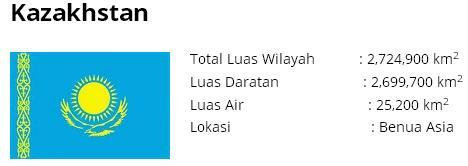 10 Negara TERBESAR di Dunia (+ luas semua negara di dunia)