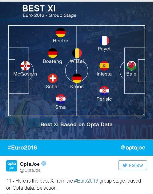 Pemain-pemain Terbaik Fase Grup EURO 2016.