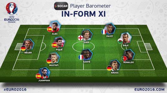 Pemain-pemain Terbaik Fase Grup EURO 2016.
