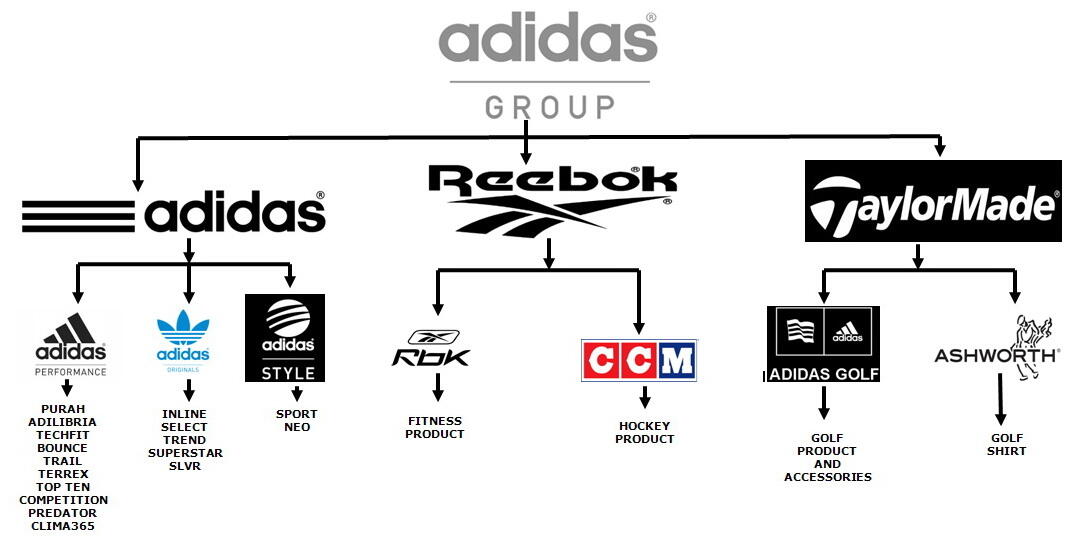 All About Rekrutmen Adidas Indonesia (Adidas Group) | KASKUS