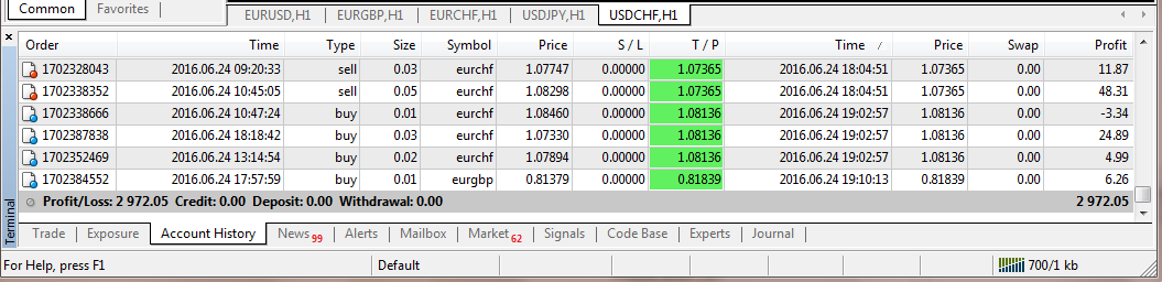 Profit 3% - 15% pebulan di emas bersama team ahli yang sudah 3 tahun dengan 100$