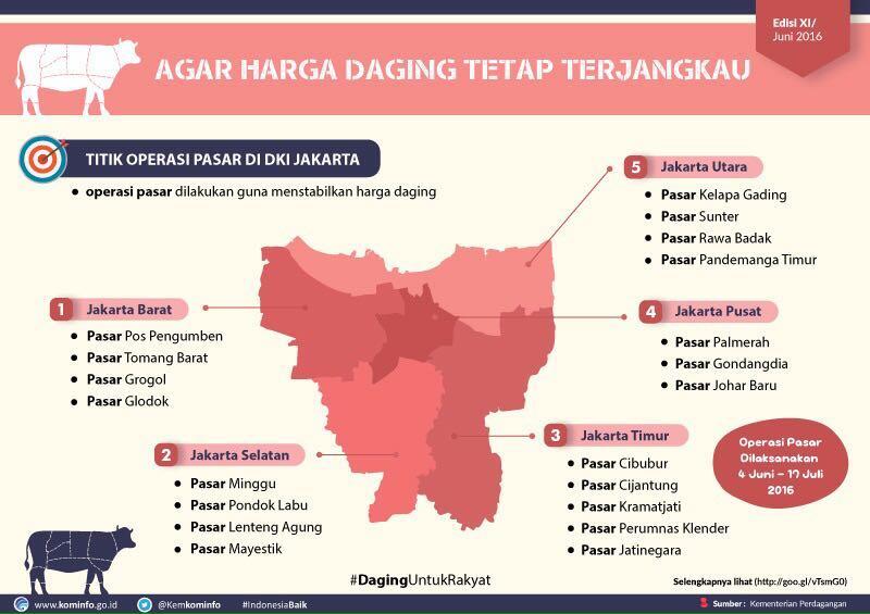 Perusahaan Tomy Winata Ditugaskan Pemerintah Impor Daging Beku
