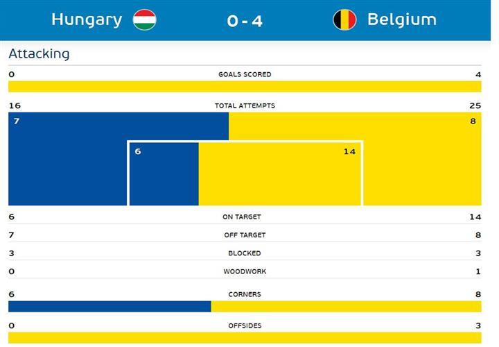 &#91;Hungaria 0 vs 4 Belgia&#93; Belgia Menggilas Hungaria Dengan Telak Gan...