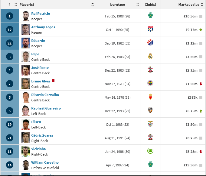8 Besar! Mana Tim Nasional Favorit Agan Di Euro 2016? Ini Loh Komparasi Harganya?