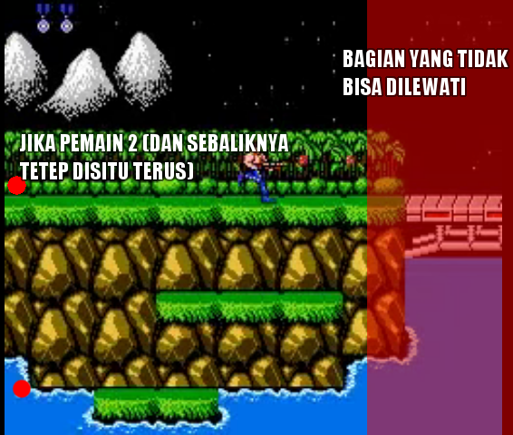 Strategi dalam permainan Contra