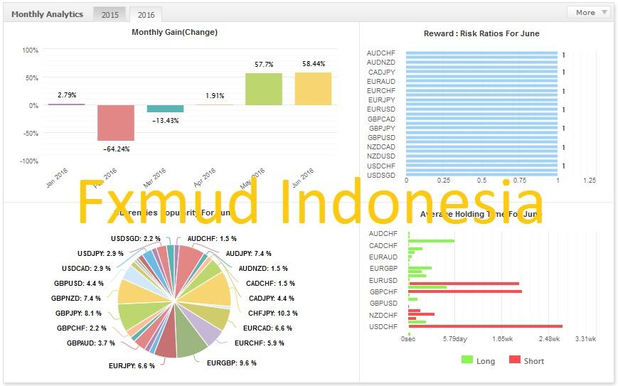 Signal forex sms indonesia