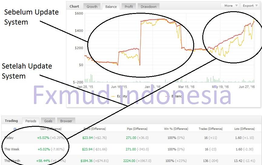 Gold forex signal telegram