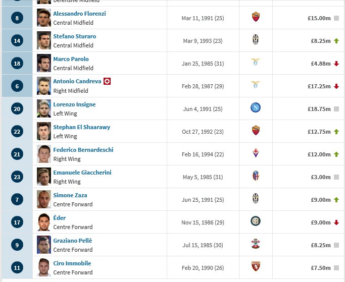 8 Besar! Mana Tim Nasional Favorit Agan Di Euro 2016? Ini Loh Komparasi Harganya?