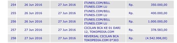 LIMIT TERPOTONG TRANSAKSI GAGAL DI TOKOPEDIA