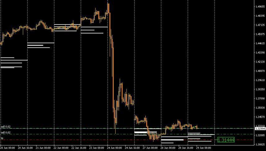 Strategi forex kaskus