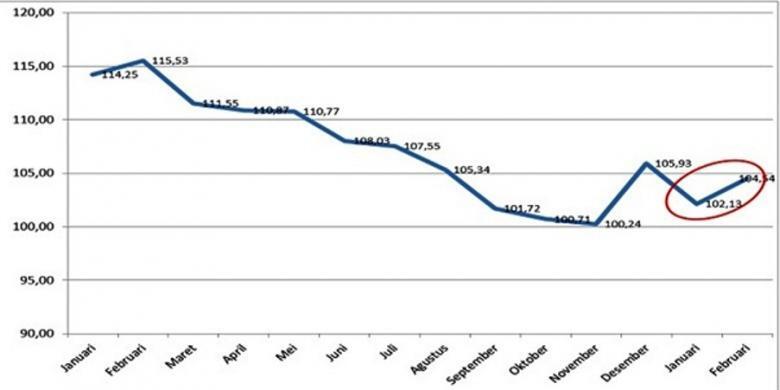 Kuartal I 2016, Aset Finansial Luar Negeri Indonesia Naik