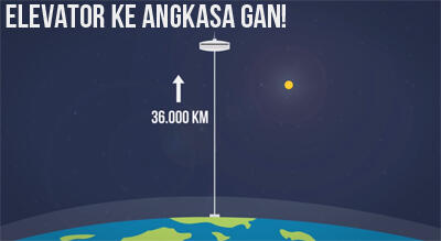 Seberapa Tinggi Kita Bisa Mendirikan Bangunan? *Explained with Animation*