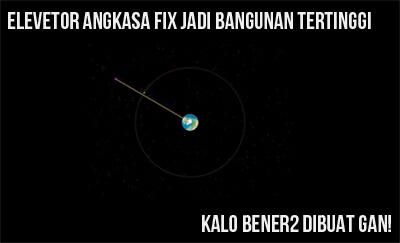 Seberapa Tinggi Kita Bisa Mendirikan Bangunan? *Explained with Animation*