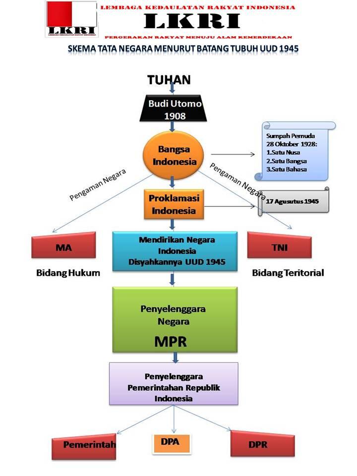 Kerugian Rakyat akibat Amandemen UUD 1945 KASKUS