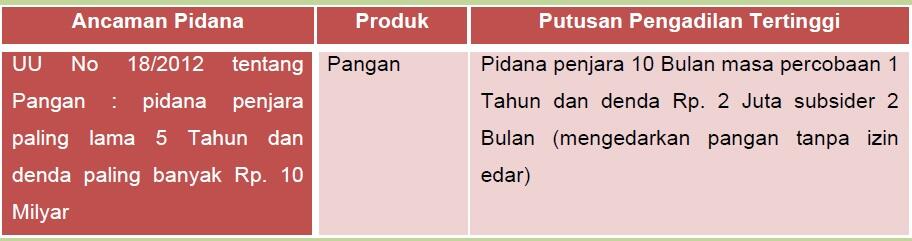 Mengenal lebih jauh Badan Pengawas Obat dan Makanan