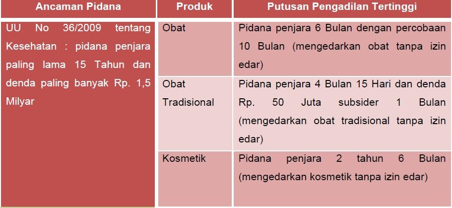 Mengenal lebih jauh Badan Pengawas Obat dan Makanan