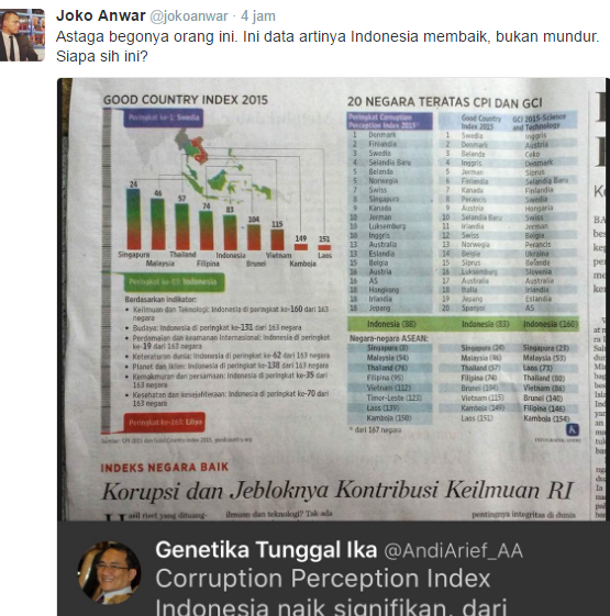 Dibully Netizen!! Andi Arief, Stafsus SBY Ini Disebut Lulusan PAUD Cikeas