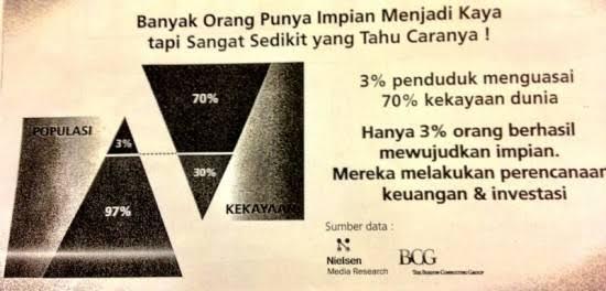 Baca Ini Gak Bikin Agan Sista Kaya 