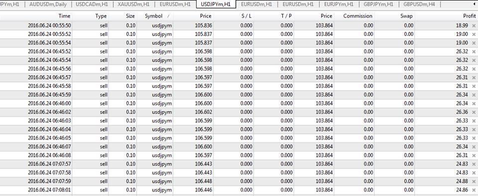 HardForex change your life