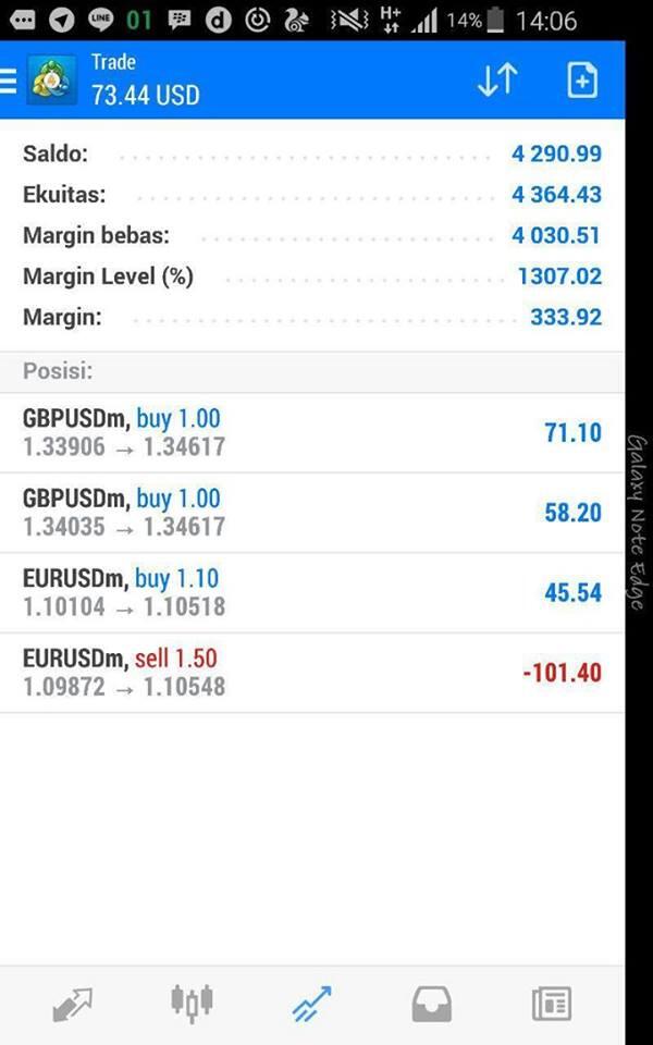 HardForex change your life