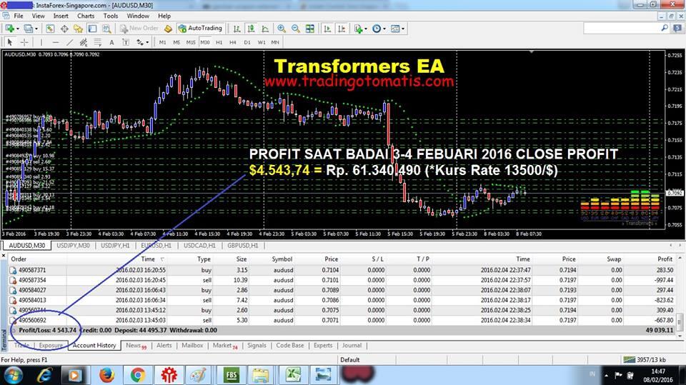 Bisnis ONLINE TERPERCAYA, AMAN, dan PROFITABLE 2016