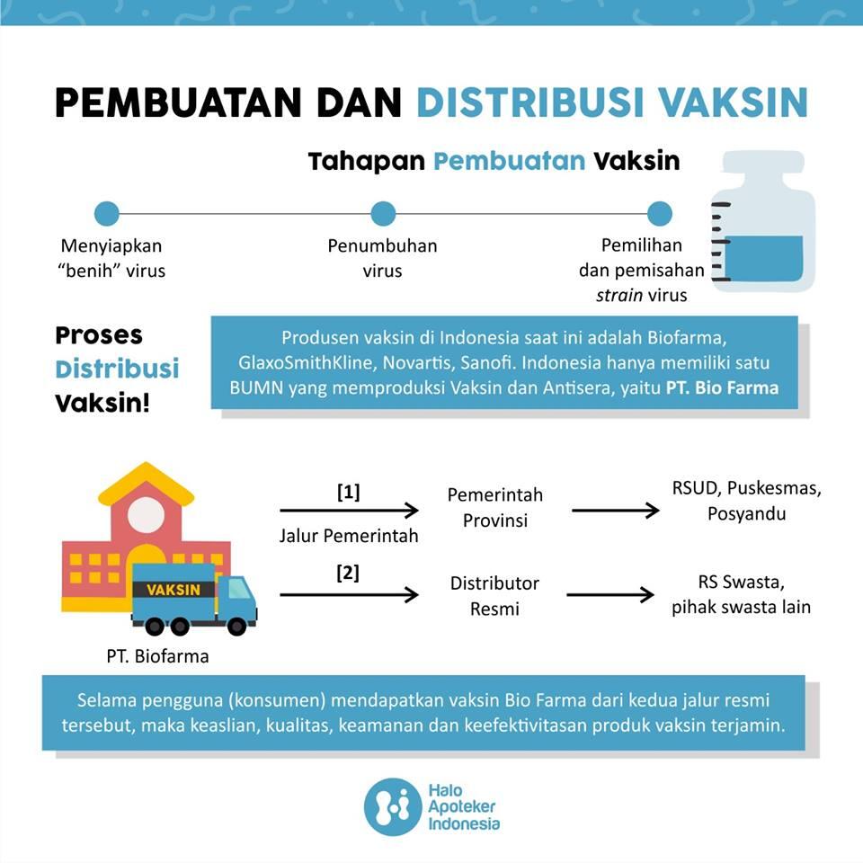 Sedikit Informasi Tentang Vaksin  yang Bisa Agan Ketahui 