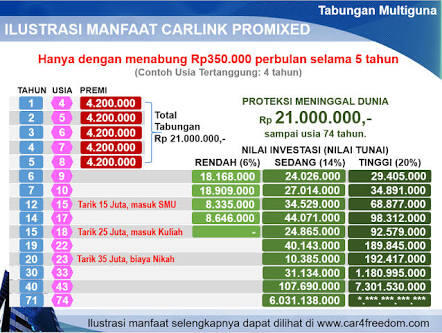~Mencari Agen Untuk Tabungan Cerdas Di 3I-Networks