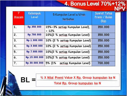 ~Mencari Agen Untuk Tabungan Cerdas Di 3I-Networks