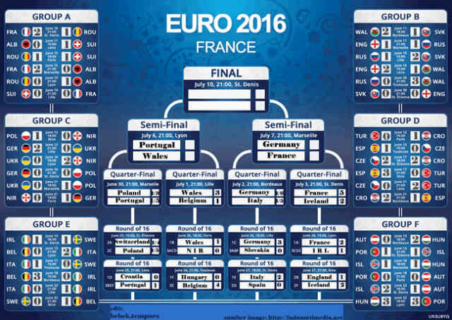 Final Euro 2016