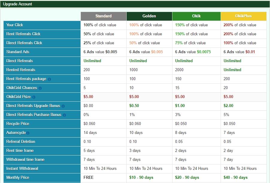 HOT LIST LEGIT PTC || Lubang Pencari Recehan $$