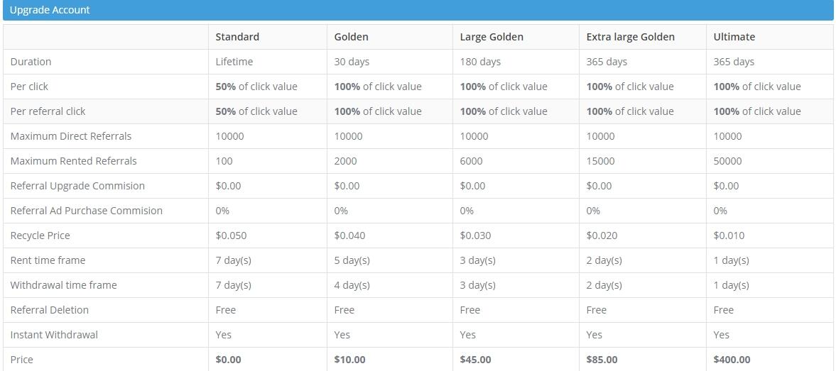 HOT LIST LEGIT PTC || Lubang Pencari Recehan $$