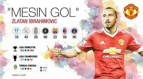 King Eric : Ibrahimovic Pangeran MU