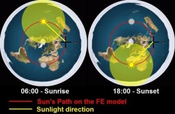 6 pendapat bagi flat Earther