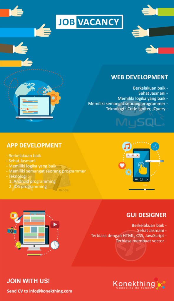 Lowongan Kerja Depok iOS, Android &amp; GUI Designer