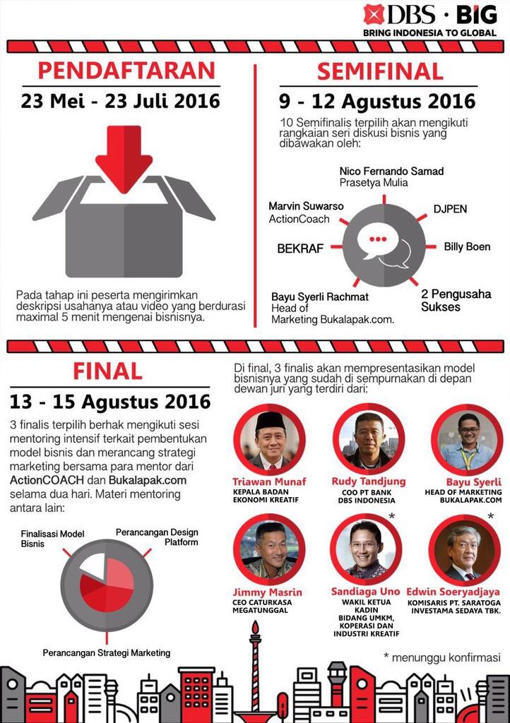 Mau Usaha Tembus Go Internasional Tapi Bingung Gimana Caranya? MASUK GAN…