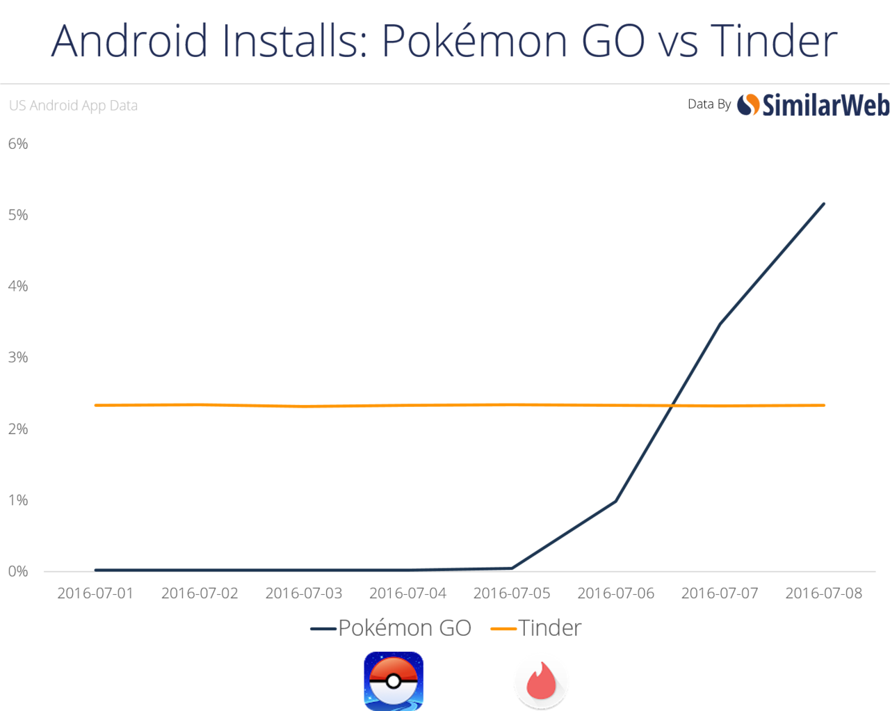 7 Fakta dan Rumor yang Harus Kamu Ketahui Seputar Pokemon Go!
