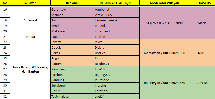 &#91;Undangan&#93; Event Regional ★★★ MERAH-PUTIHKAN NUSANTARA ★★★