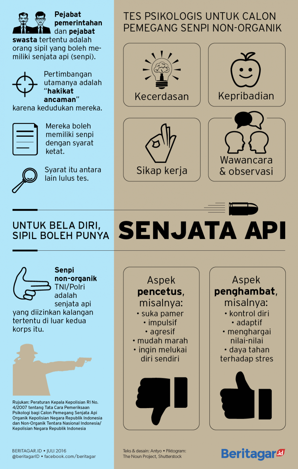Orang sipil Indonesia memang boleh bersenjata api