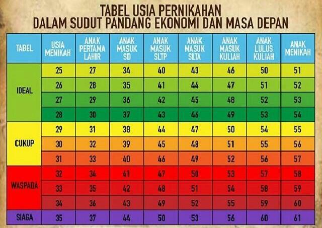 Trit khusus yang sudah nikah, jomblo dilarang masuk