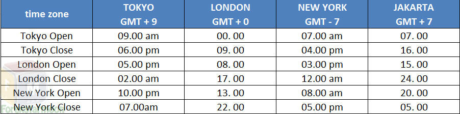 Kapan sih pasar forex dibuka dan ditutup ?????