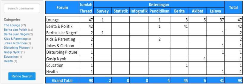 ≈ Yuk mengenal lebih dekat prilaku SEKS BEBAS ≈