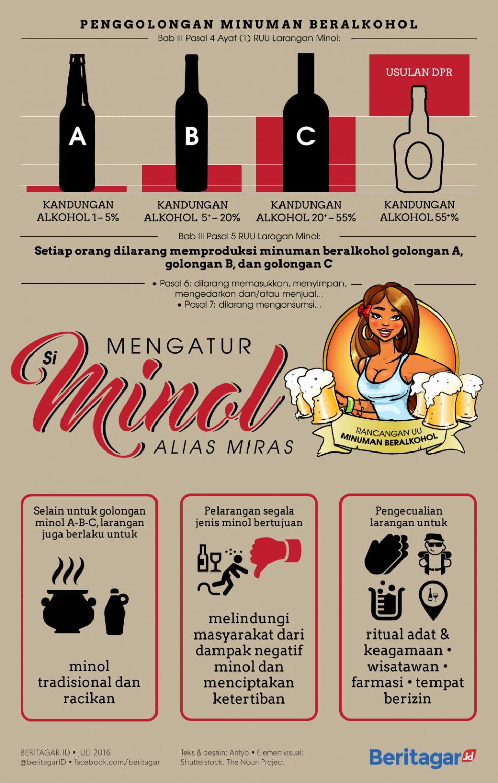 Larangan minol binti miras akan diperluas