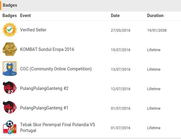 nanya tentang badge kaskus yg berubah