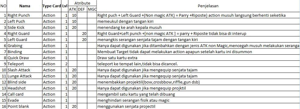 INTRODUCE : CARD GAME RPG BATTLE MECHANIC